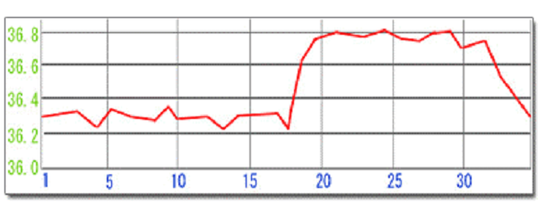 タイプ6:低温期が長いタイプ